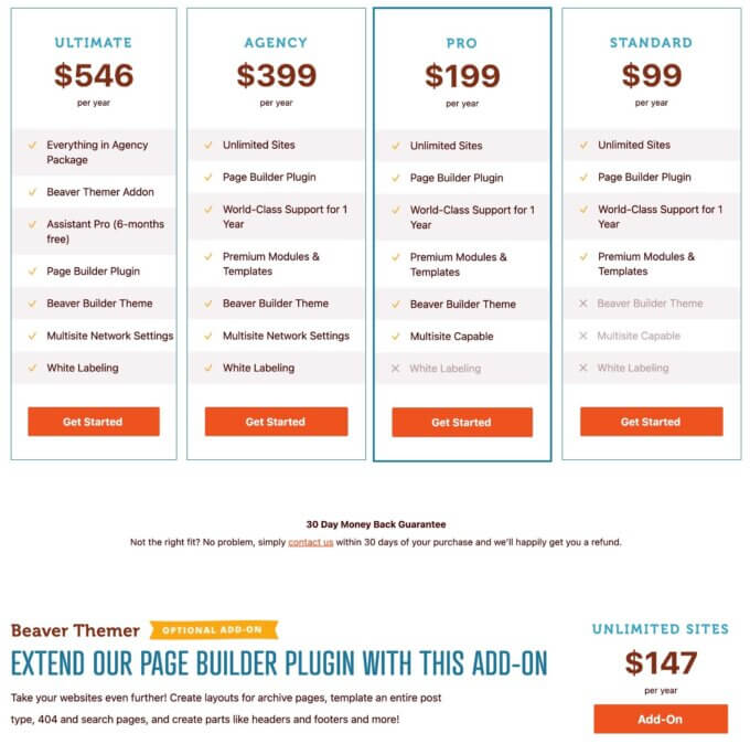 Beaver Builder pricing details