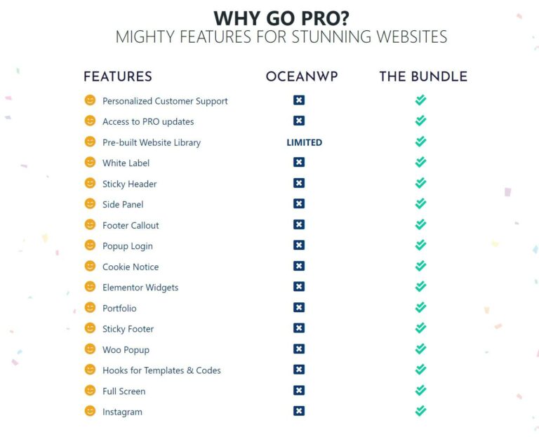 OceanWP free vs Pro as compared to Astra