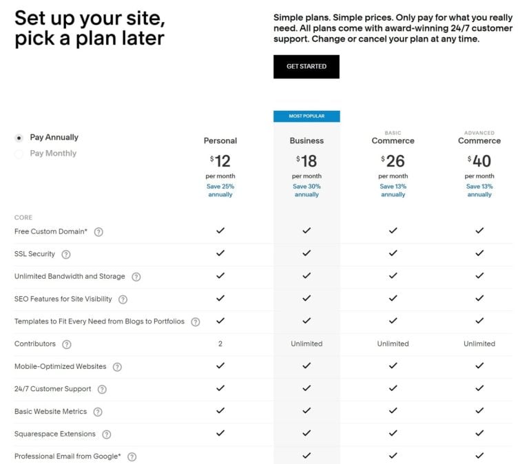 Squarespace pricing vs Bluehost