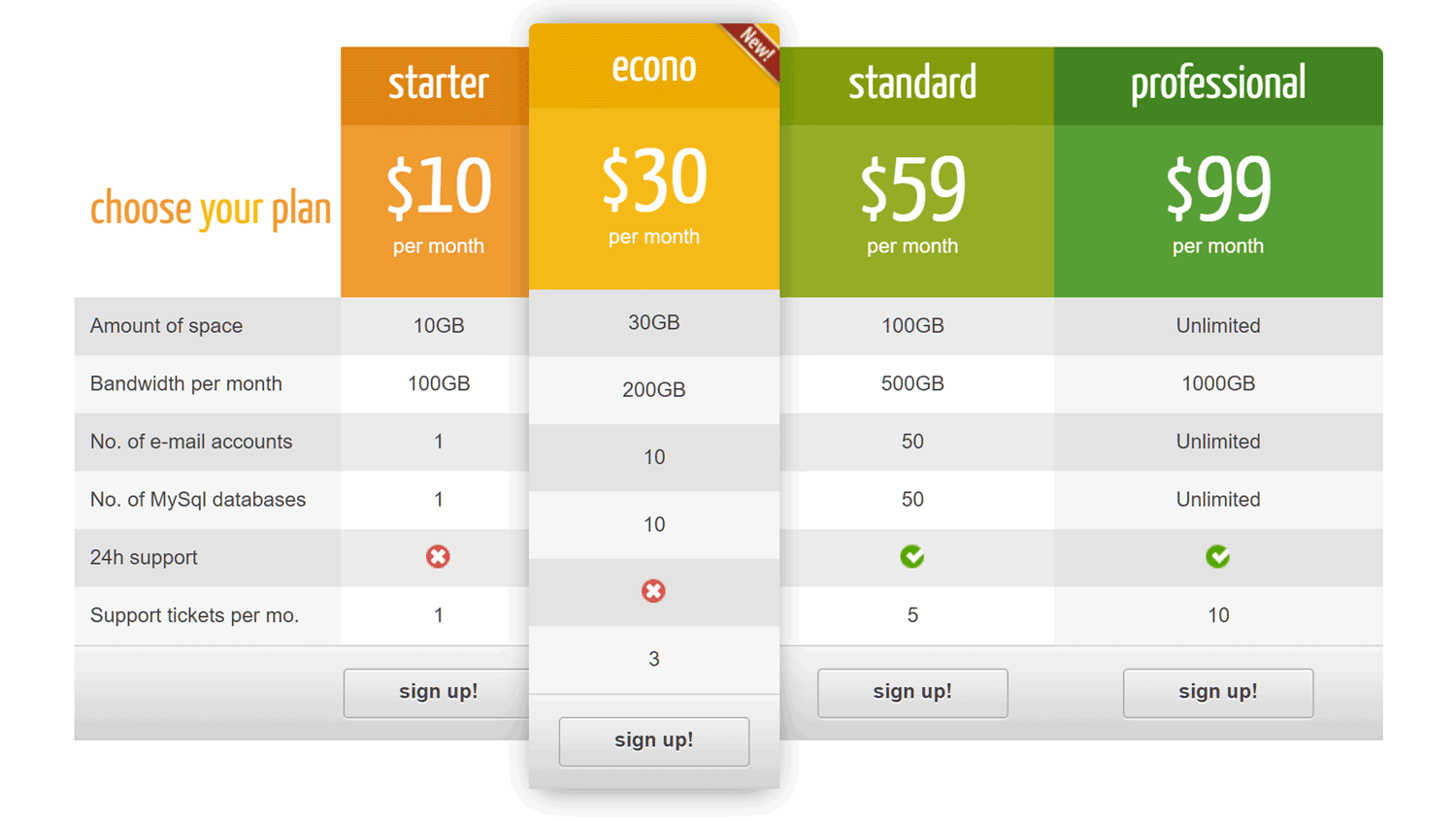 CSS3 Pricing Table Plugin 01