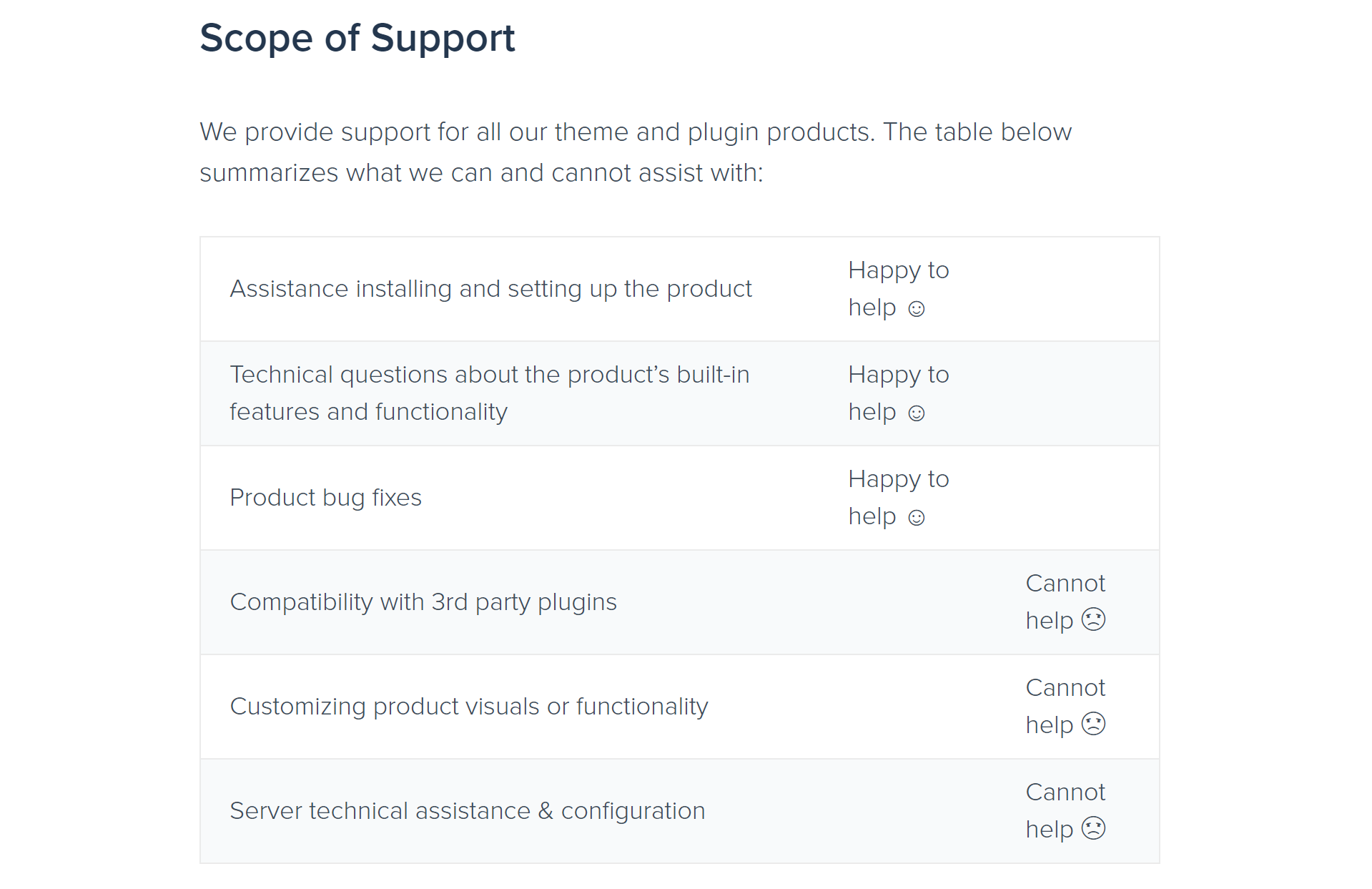 More detailed support policy